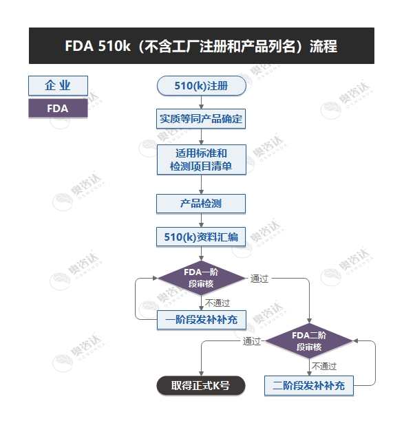 FDA-510kN.jpg