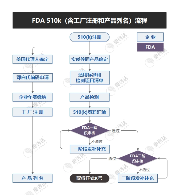 FDA-510k.jpg