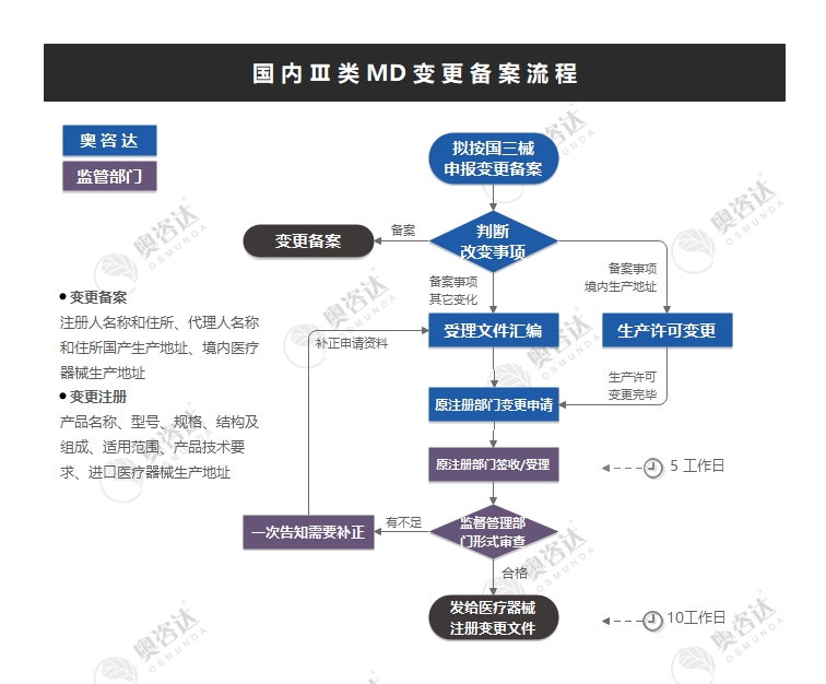 国三变备械.jpg