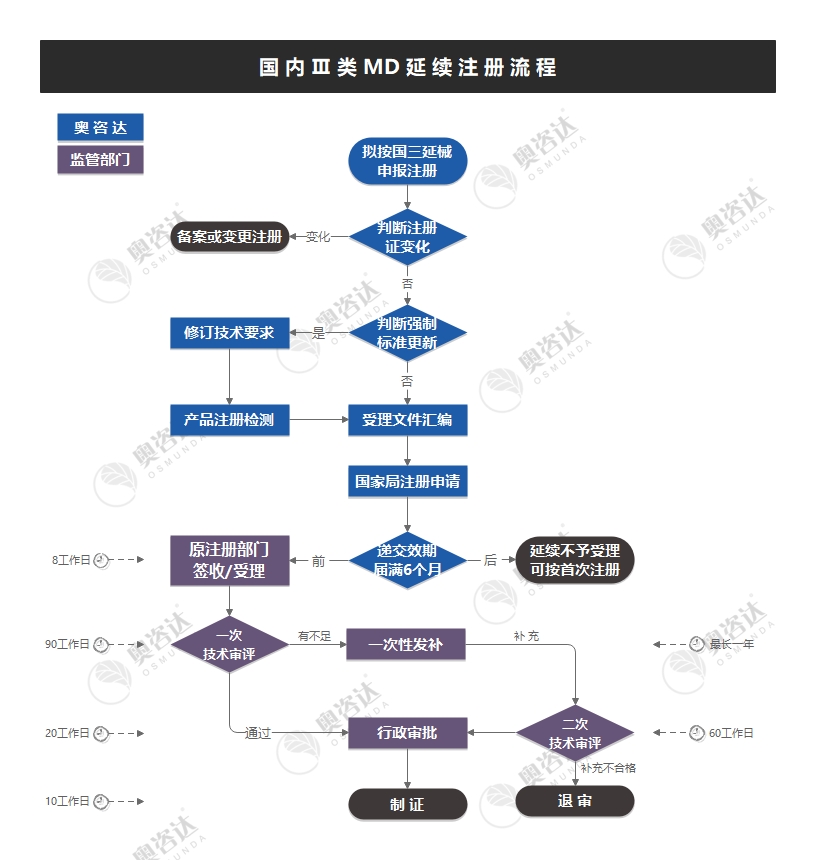 国三延械.jpg