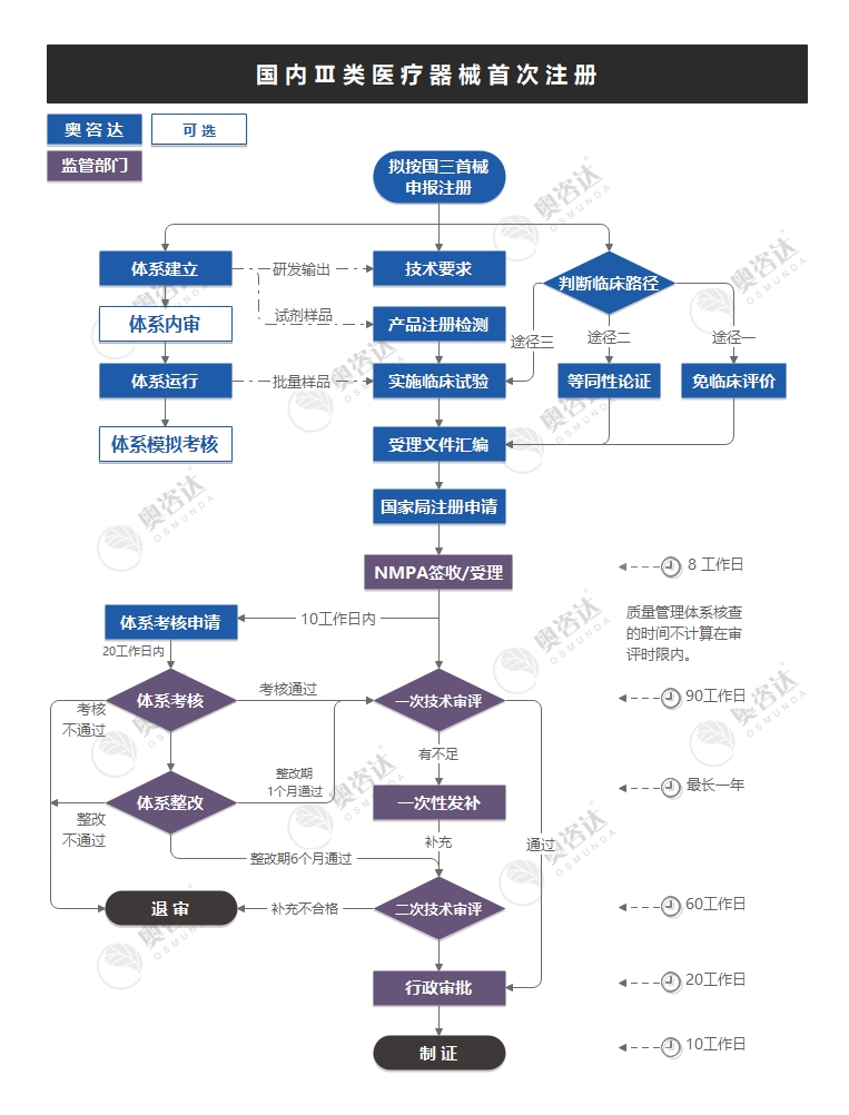 国三首械.jpg