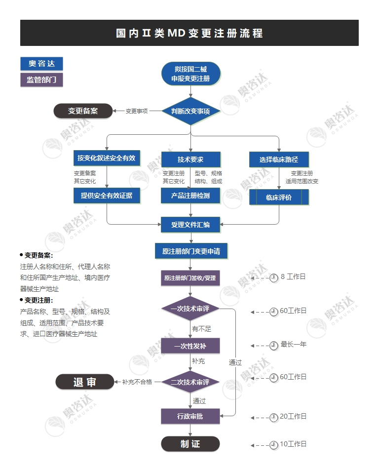 国二变注械.jpg