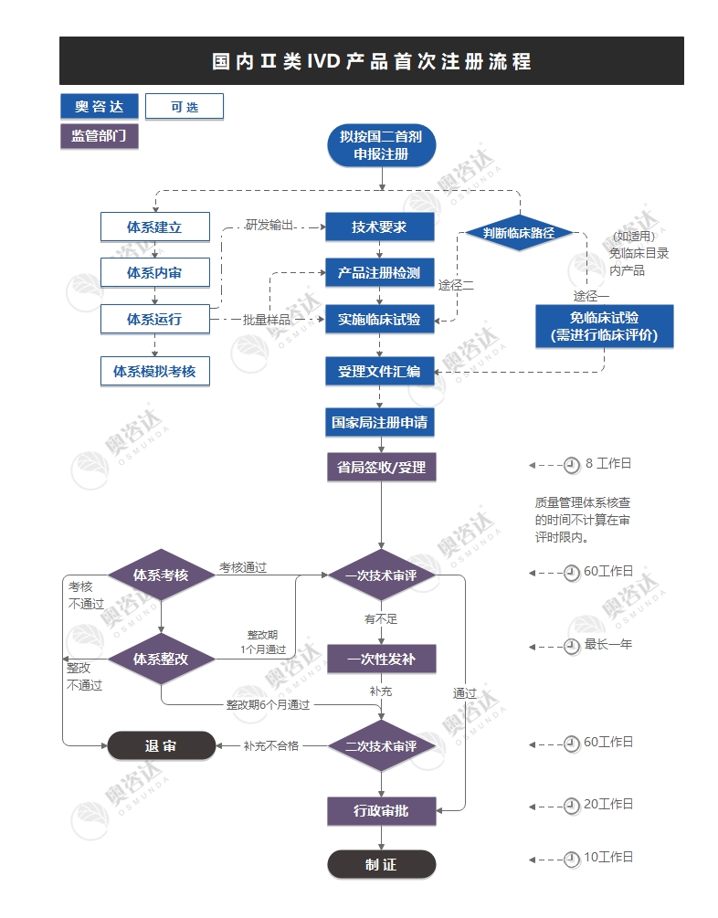 国二首剂.jpg