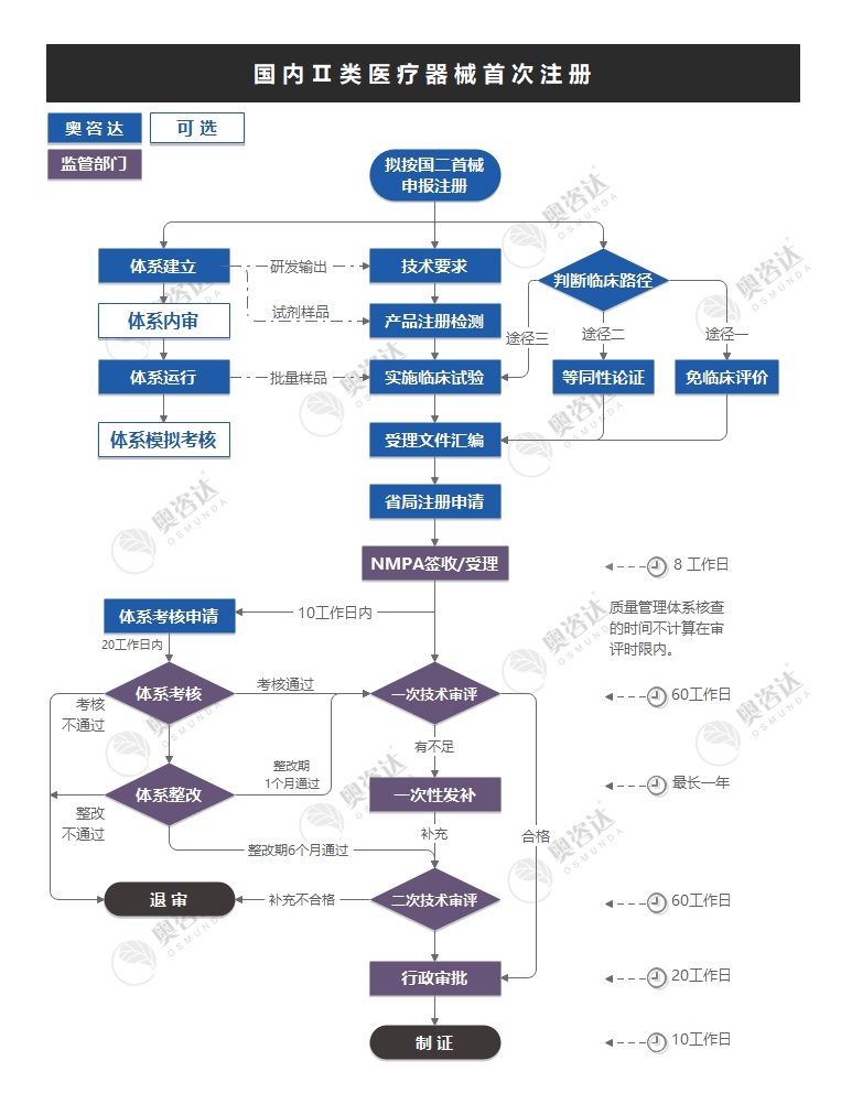 国二首械.jpg