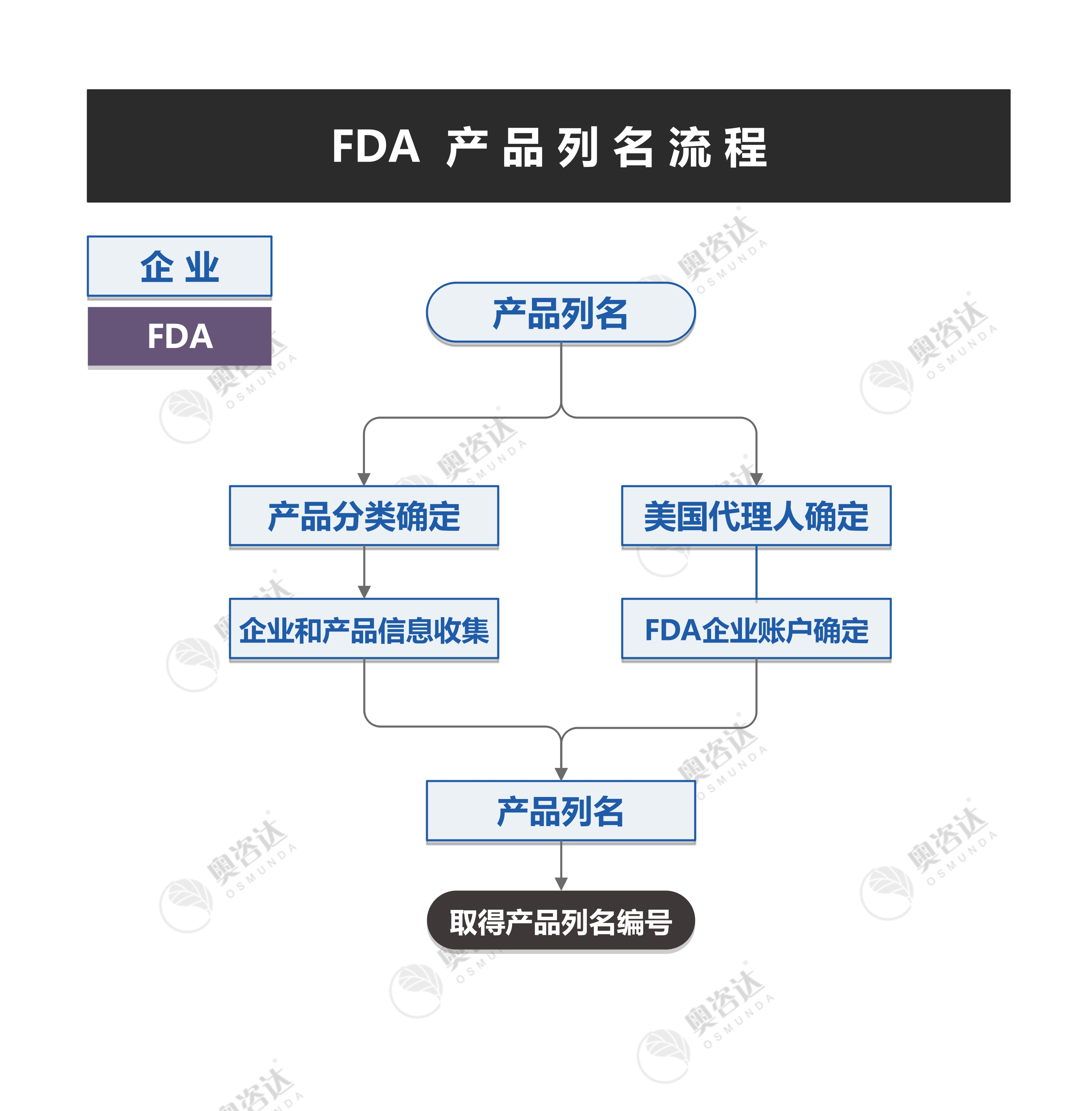 OLABS医疗器械创新工厂,端到端的一站式解决方案