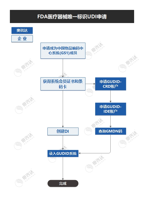 OLABS医疗器械创新工厂,端到端的一站式解决方案
