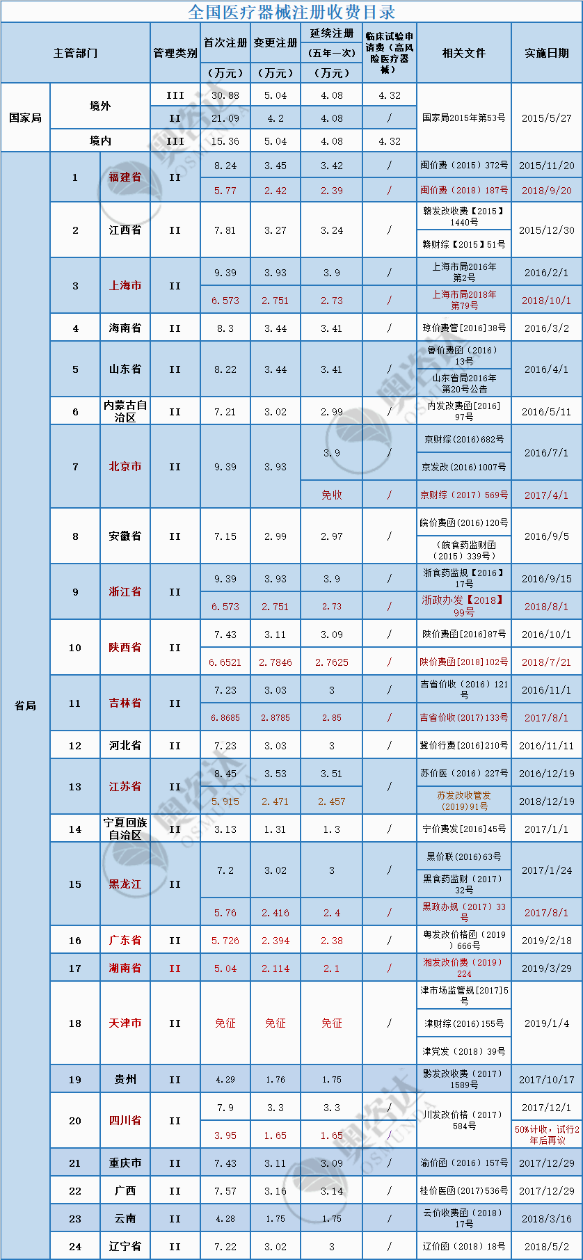 注册收费20190411_副本2(1).png