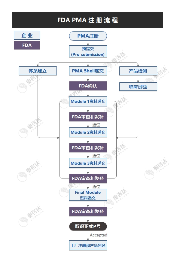 FDA-PMA.jpg