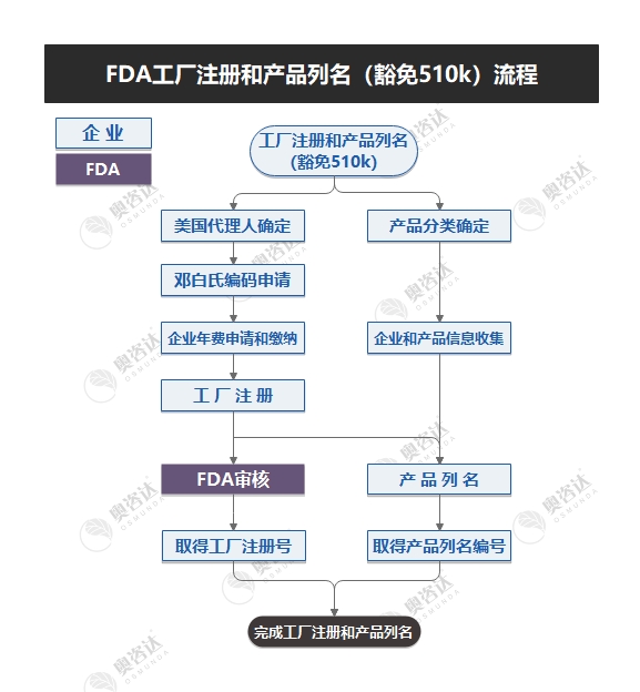 FDA-g.jpg