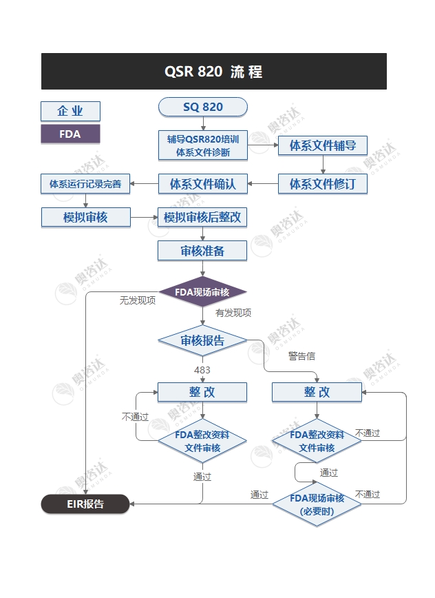 QSR820.jpg