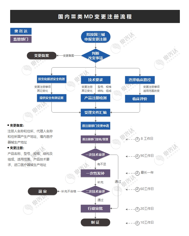 国三变注械.jpg