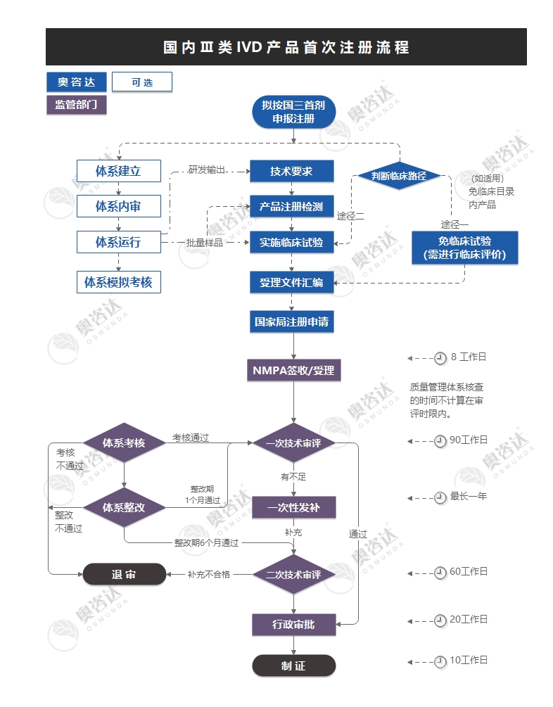 国三首剂.jpg