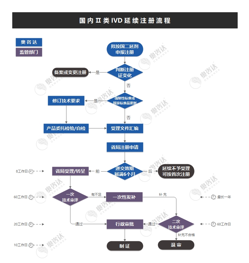 国二延剂.jpg