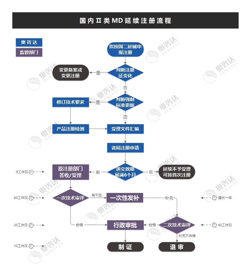 国二延械.jpg