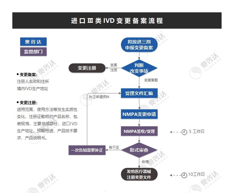 进三变备剂.jpg