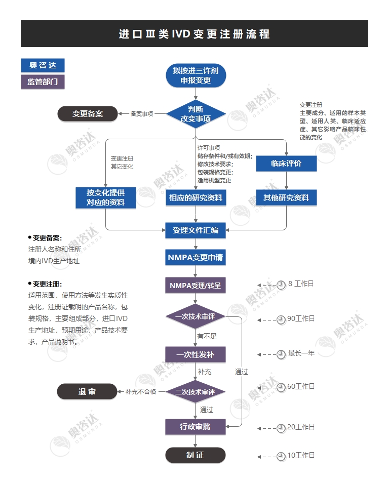 进三变注剂.jpg