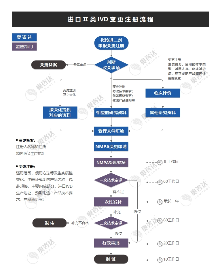 进二变注剂.jpg