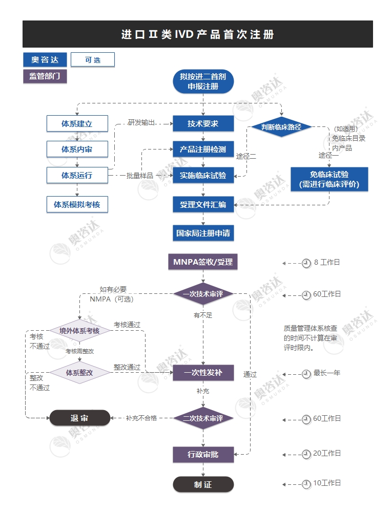 进二首剂.jpg