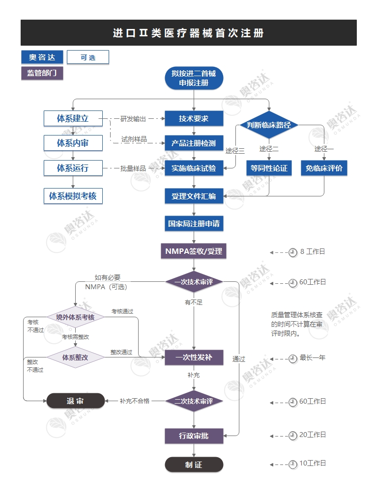 进二首械.jpg